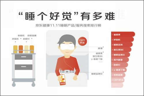 睡眠危機下的管理新課題 睡不著、睡不好，企業該如何為員工的“高效恢復”買單？